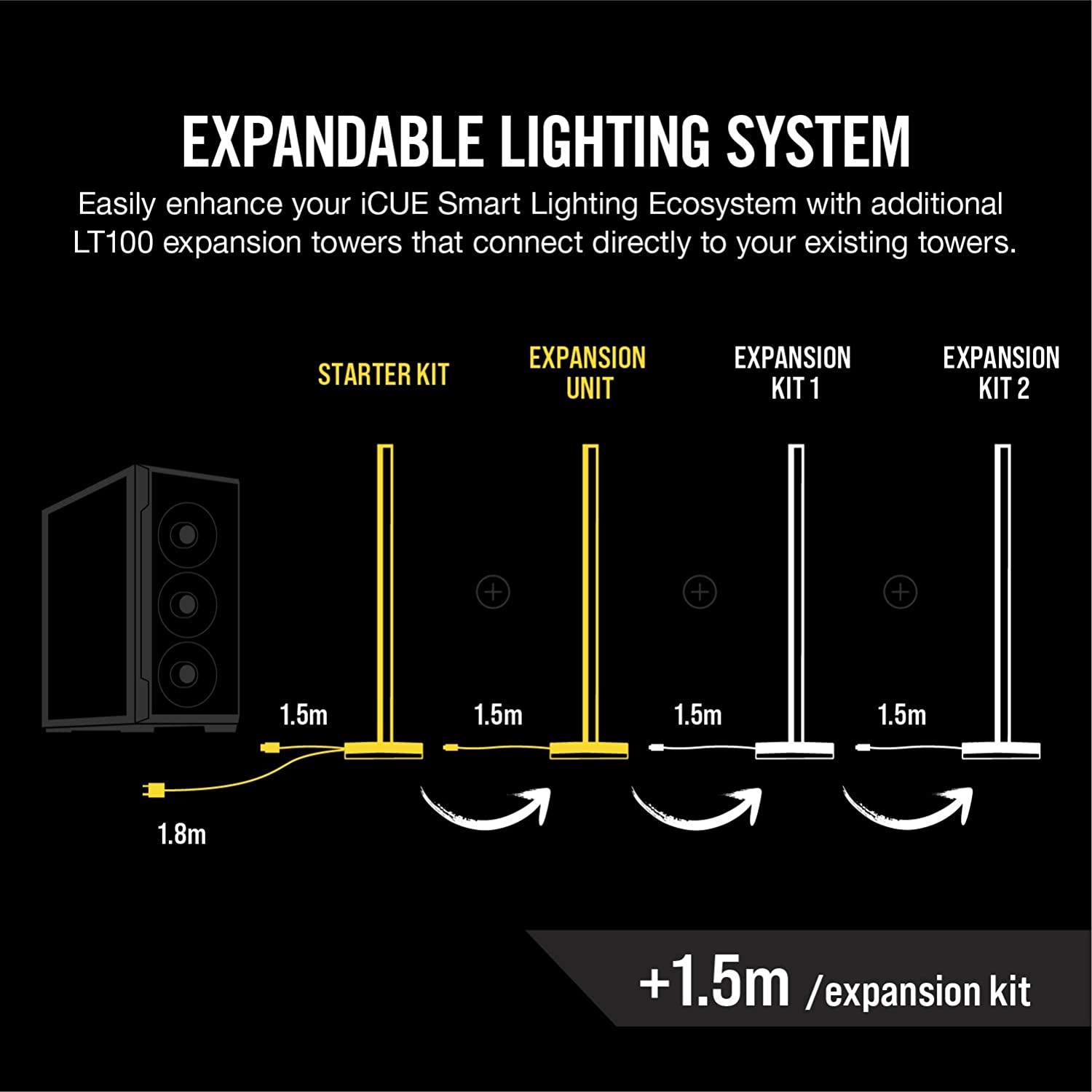 Corsair iCUE LT100 Smart Lighting Tower Expansion Kit Best Deal South  Africa