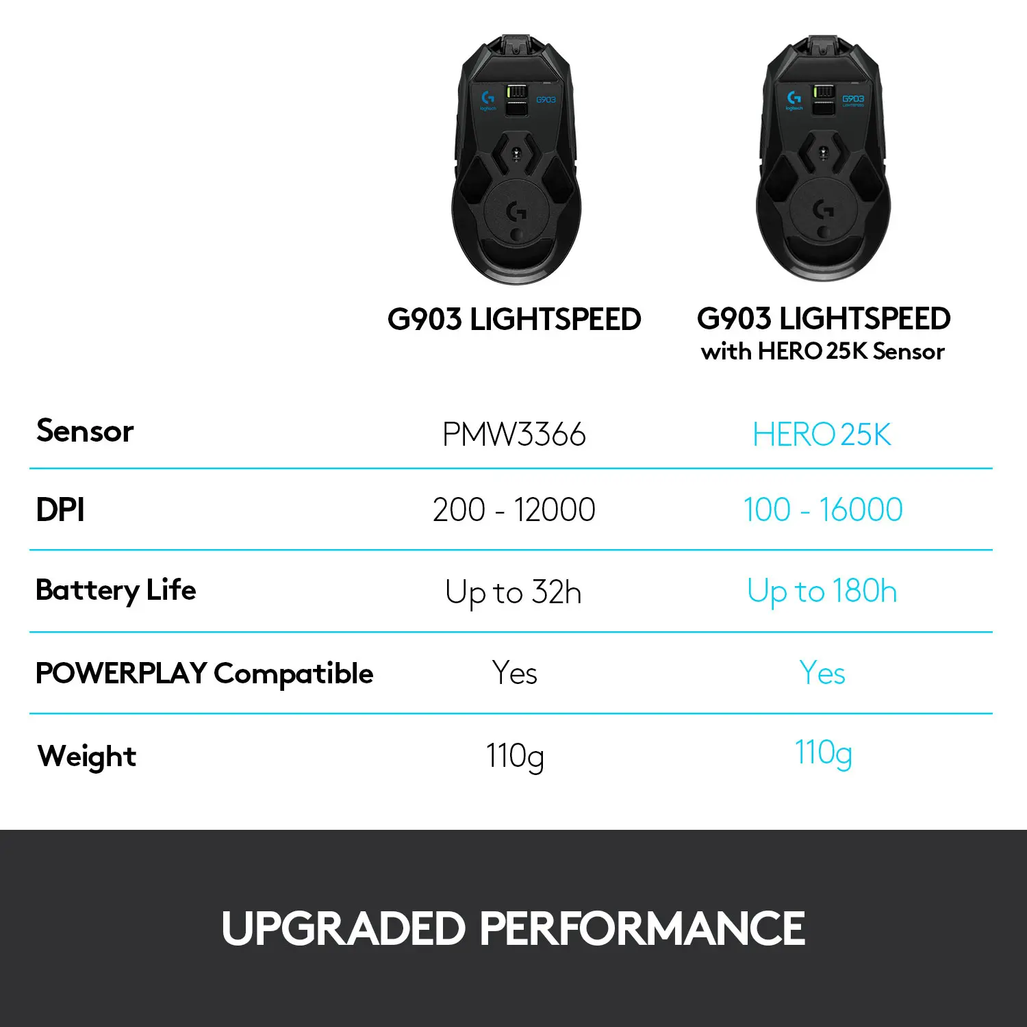 https://www.evetech.co.za/repository/ProductImagesV1/logitech-g903-wireless-gaming-mouse-1500px-v1-0007.webp